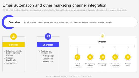 Email Automation And Other Marketing Channel Integration Email Marketing Automation To Increase Customer