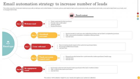 Email Automation Strategy To Increase Number Leads Generation Tactics To Get Strategy SS V