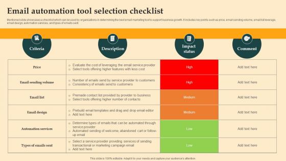 Email Automation Tool Selection Digital Email Plan Adoption For Brand Promotion