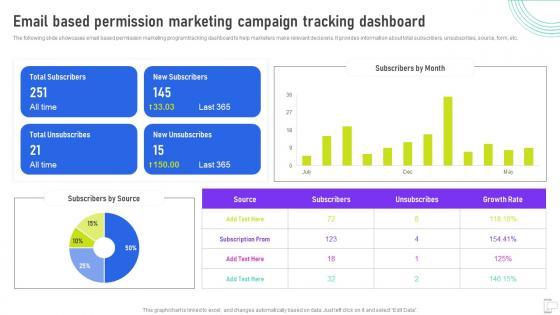 Email Based Permission Marketing Campaign Tracking Dashboard Using Mobile SMS MKT SS V