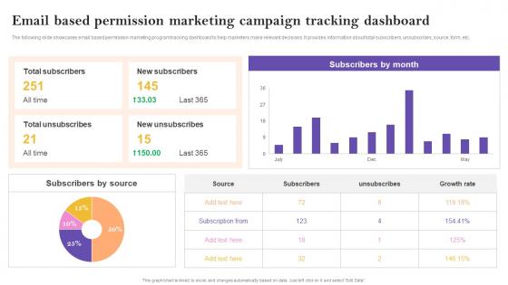 Email Based Permission Marketing Campaign Tracking Definitive Guide To Marketing Strategy Mkt Ss