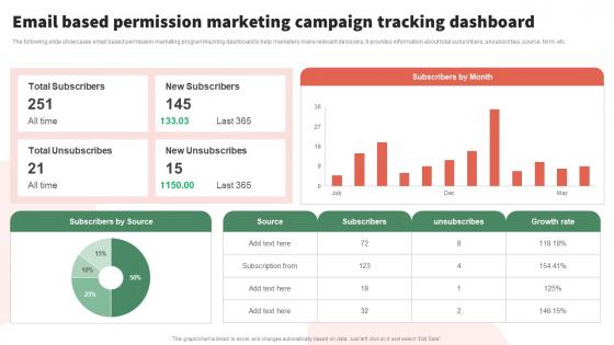 Email Based Permission Marketing Dashboard Implementing Permission Marketing Campaigns MKT SS V