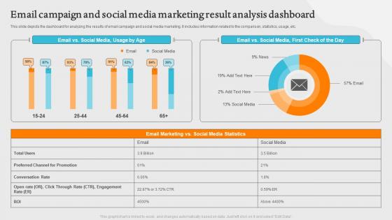 Email Campaign And Social Media Marketing Result Analysis Dashboard