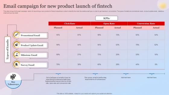 Email Campaign For New Product Launch Of Fintech