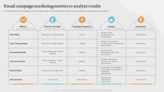 Email Campaign Marketing Metrics To Analyze Results