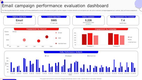 Email Campaign Performance Evaluation Dashboard Boosting Marketing Results MKT SS V