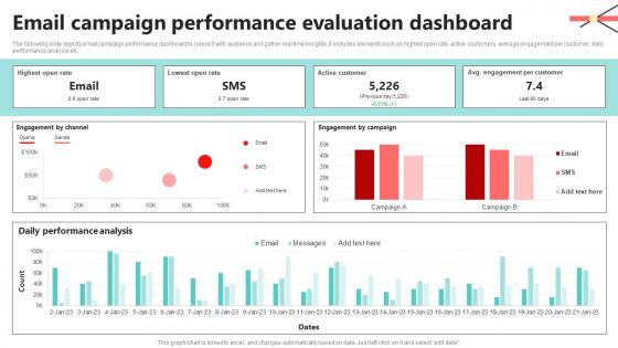 Email Campaign Performance Evaluation Dashboard CDP Implementation To Enhance MKT SS V