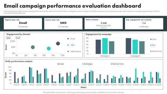 Email Campaign Performance Evaluation Dashboard Customer Data Platform Adoption Process