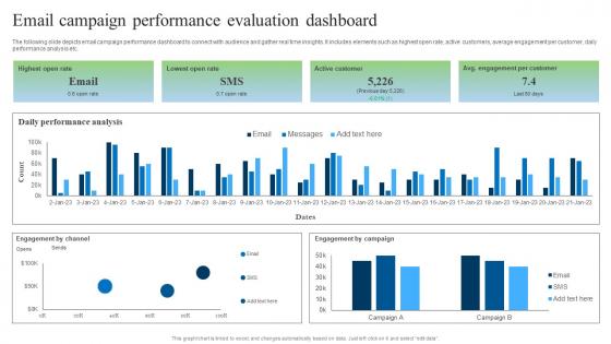 Email Campaign Performance Evaluation Dashboard Gathering Real Time Data With CDP Software MKT SS V