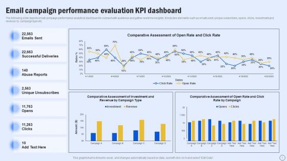 Email Campaign Performance Evaluation Kpi Dashboard Guide For Boosting Marketing MKT SS V
