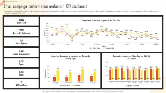 Email Campaign Performance Evaluation KPI Dashboard Introduction To Marketing Analytics MKT SS