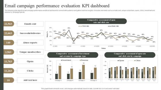 Email Campaign Performance Evaluation KPI Dashboard Measuring Marketing Success MKT SS V