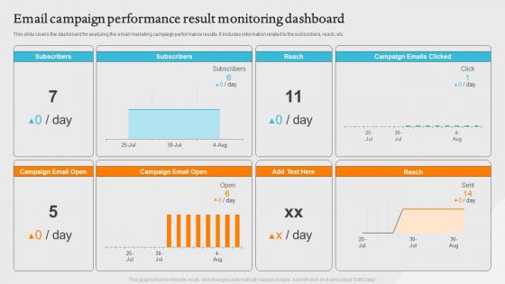 Email Campaign Performance Result Monitoring Dashboard