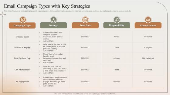 Email Campaign Types With Key Strategies