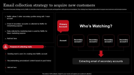 Email Collection Strategy Customers Netflix Strategy For Business Growth And Target Ott Market