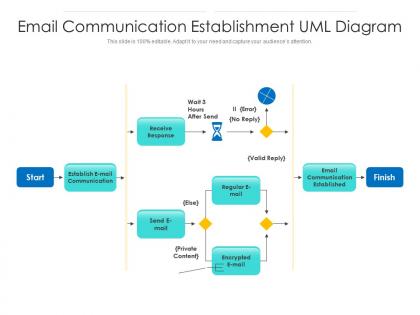 Email communication establishment uml diagram