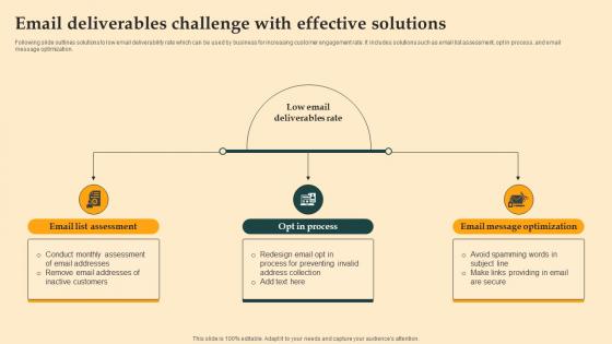 Email Deliverables Challenge With Digital Email Plan Adoption For Brand Promotion