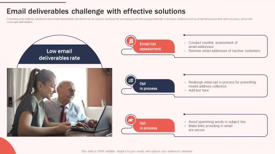 Email Deliverables Challenge With Increasing Brand Awareness Through Promotional
