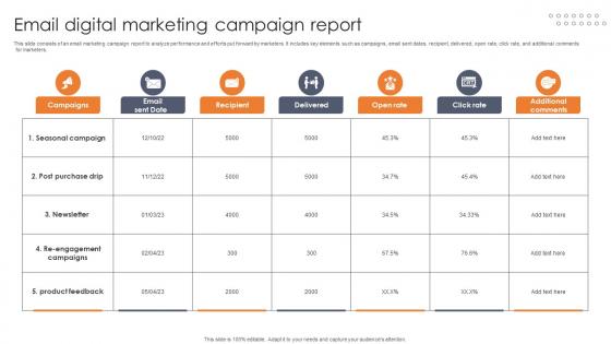 Email Digital Marketing Campaign Report