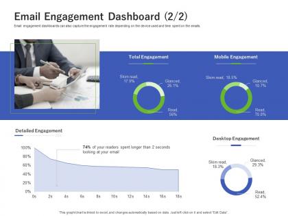 Email engagement dashboard desktop using customer online behavior analytics acquiring customers ppt rules