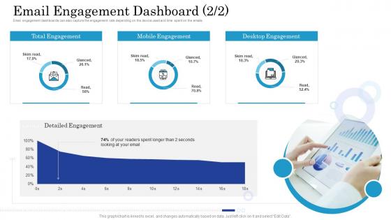 Email engagement dashboard getting started with customer behavioral analytics