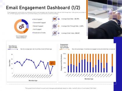 Email engagement dashboard profile guide to consumer behavior analytics