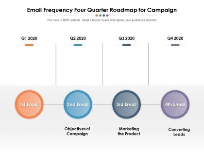 Email frequency four quarter roadmap for campaign