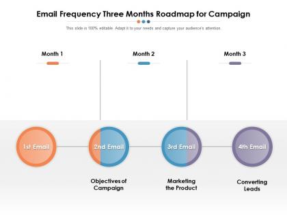 Email frequency three months roadmap for campaign