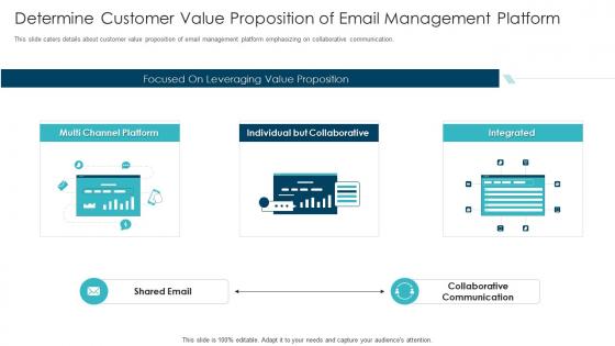 Email management software determine customer value proposition of email management platform