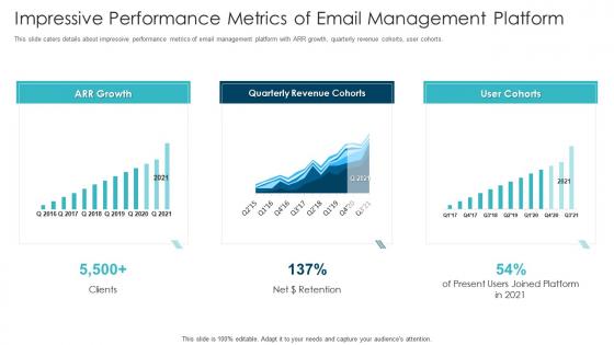 Email management software impressive performance metrics of email management platform