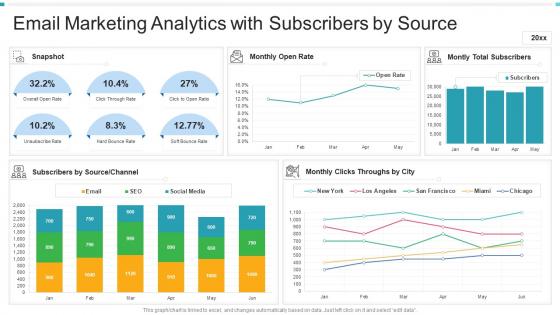 Email marketing analytics with subscribers by source