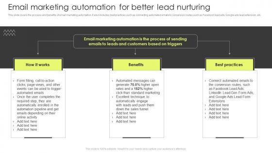 Email Marketing Automation For Better Lead Nurturing Customer Lead Management Process