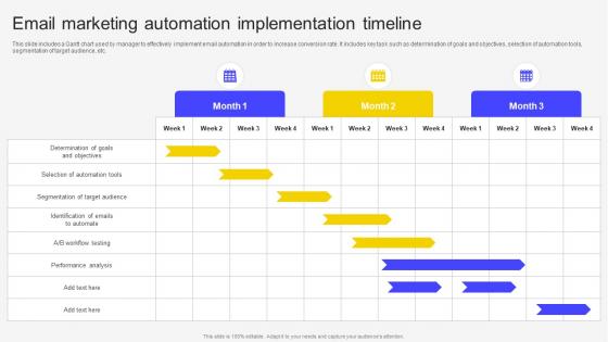 Email Marketing Automation Implementation Timeline Email Marketing Automation To Increase Customer