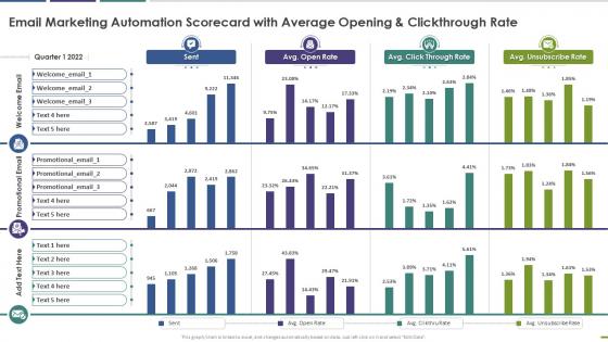 Email marketing automation scorecard with average opening and clickthrough rate