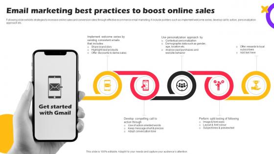 Email Marketing Best Practices Boost Marketing Strategies For Online Shopping Website