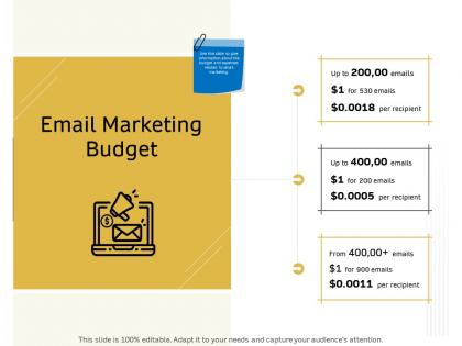 Email marketing budget ppt powerpoint presentation styles visual aids