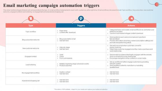 Email Marketing Campaign Automation Triggers Creating A Content Marketing Guide MKT SS V