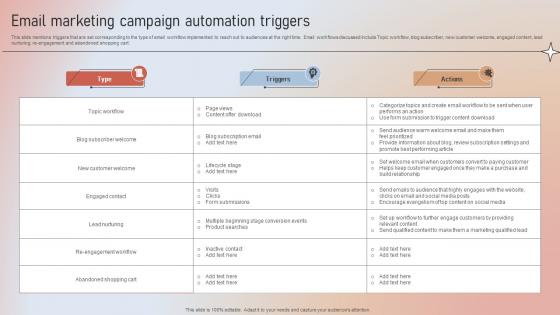 Email Marketing Campaign Automation Triggers Designing A Content Marketing Blueprint MKT SS V