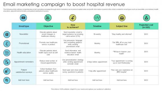 Email Marketing Campaign Boost Increasing Patient Volume With Healthcare Strategy SS V