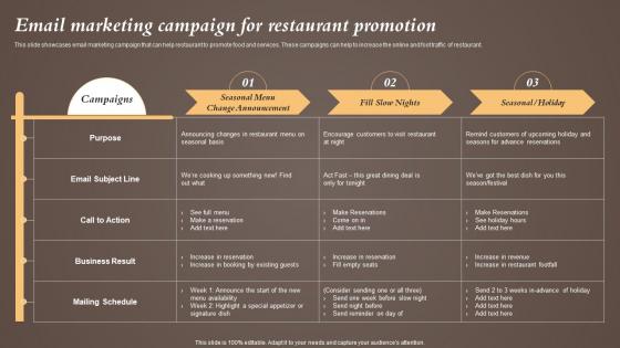 Email Marketing Campaign For Restaurant Coffeeshop Marketing Strategy To Increase