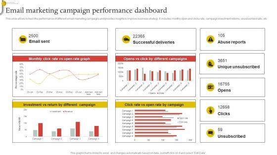 Email Marketing Campaign Performance Dashboard