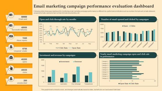 Email Marketing Campaign Performance Digital Email Plan Adoption For Brand Promotion