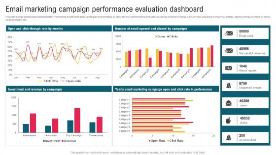 Email Marketing Campaign Performance Evaluation Complete Guide To Implement Email