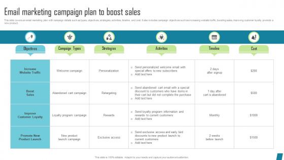Email Marketing Campaign Plan Innovative Marketing Tactics To Increase Strategy SS V