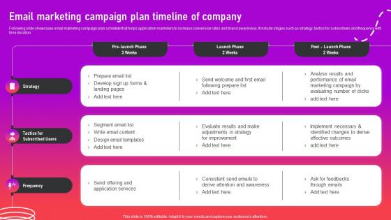 Email Marketing Campaign Plan Timeline Of Company Optimizing App For Performance