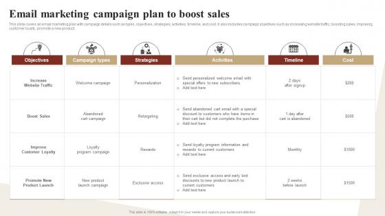 Email Marketing Campaign Plan To Boost Sales Ways To Optimize Strategy SS V