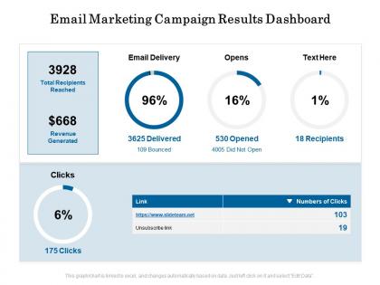 Email marketing campaign results dashboard