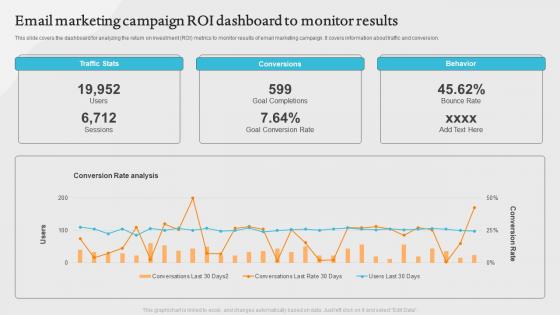 Email Marketing Campaign Roi Dashboard To Monitor Results