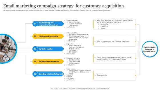 Email Marketing Campaign Strategy For Customer Acquisition