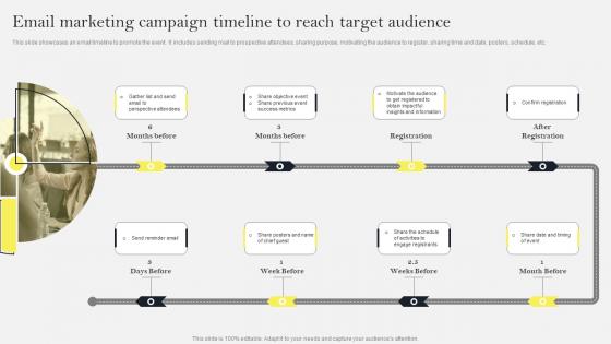 Email Marketing Campaign Timeline To Reach Target Social Media Marketing To Increase MKT SS V